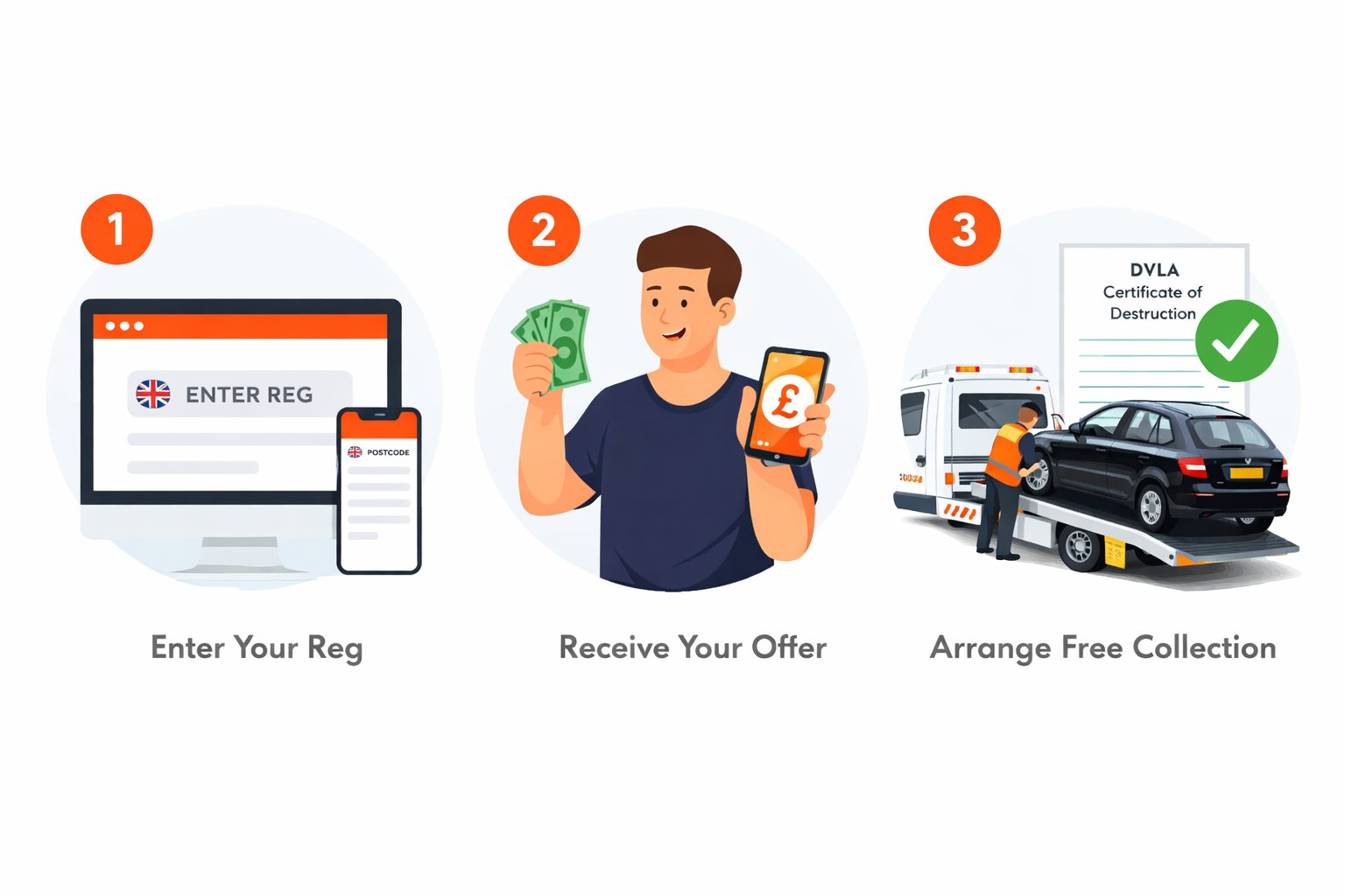 How to scrap your car in Manchester – simple step by step process